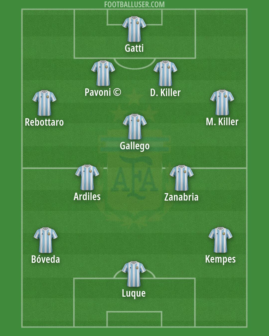 Argentina Formation 2026