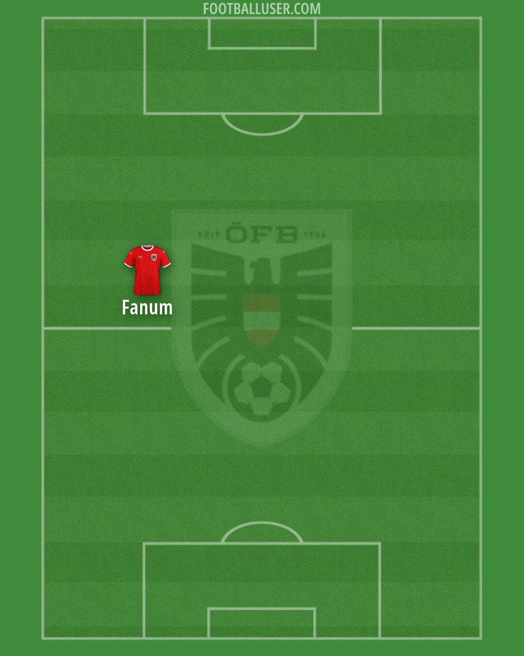 Austria Formation 2026