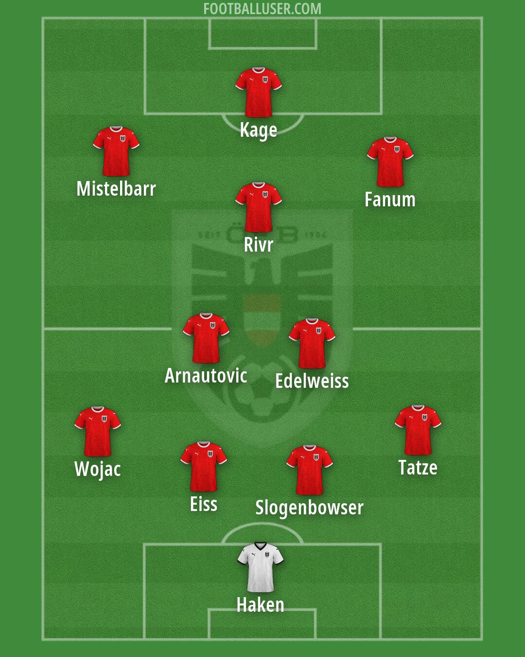 Austria Formation 2026