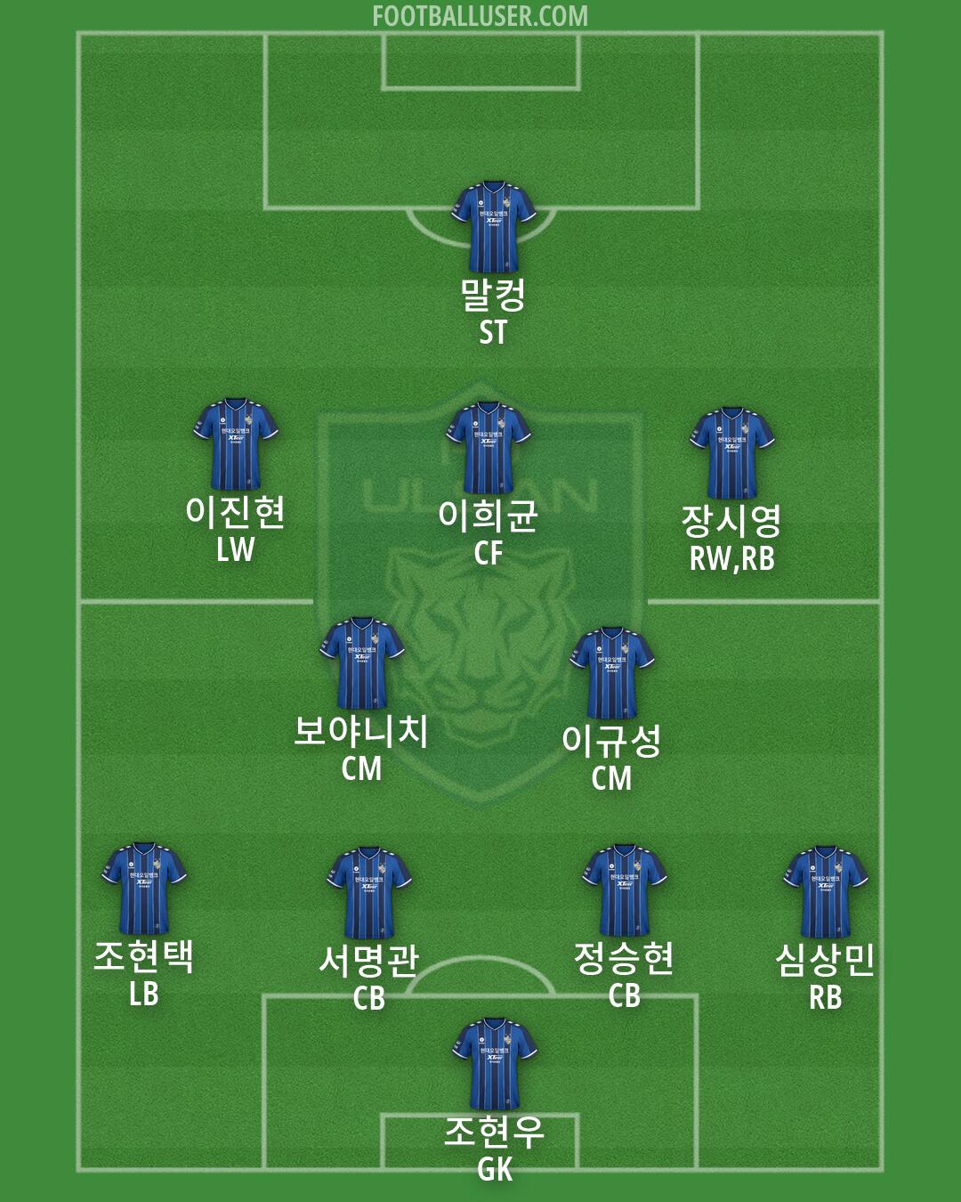 Ulsan Formation 2026