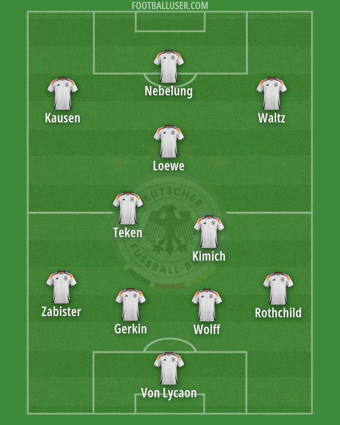 Germany Formation 2026