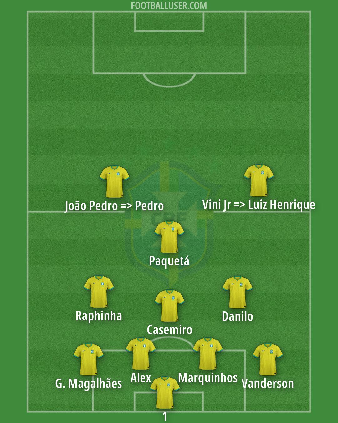 Brazil Formation 2026