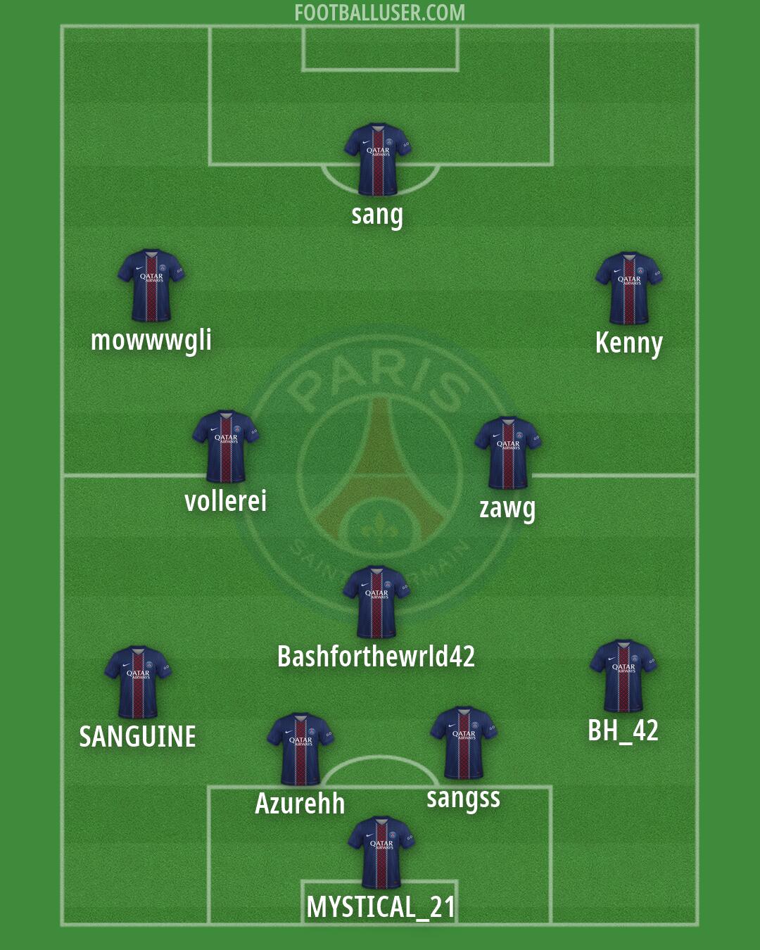 PSG Formation 2026