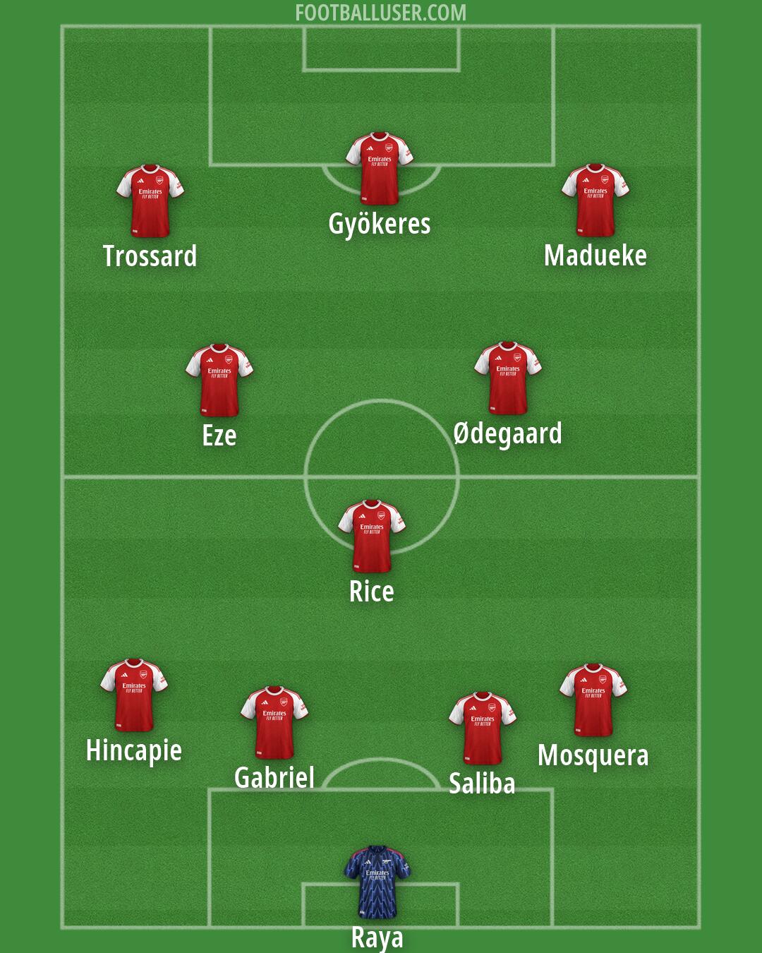Arsenal Formation 2026