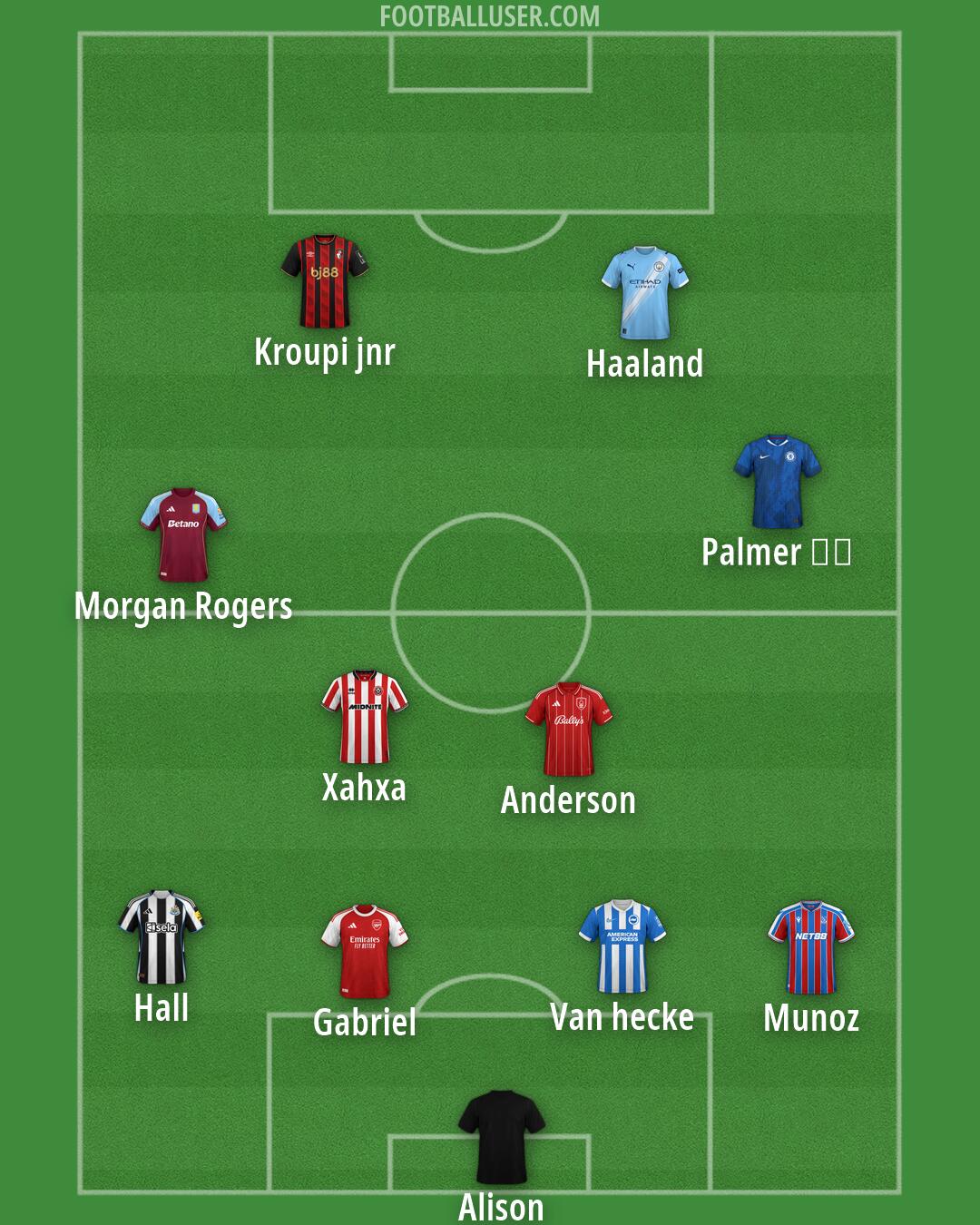 Custom Team Formation 2026