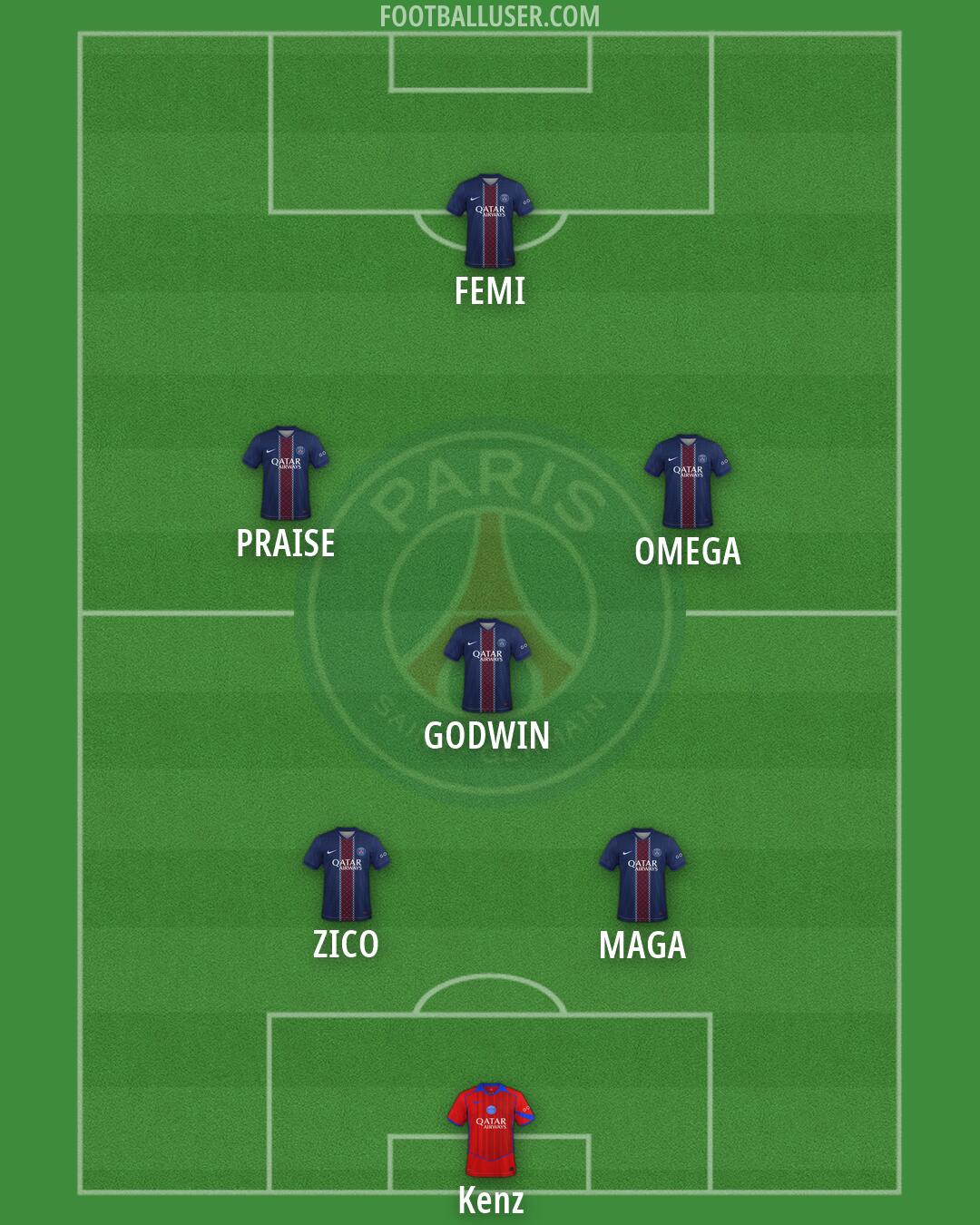 PSG Formation 2026