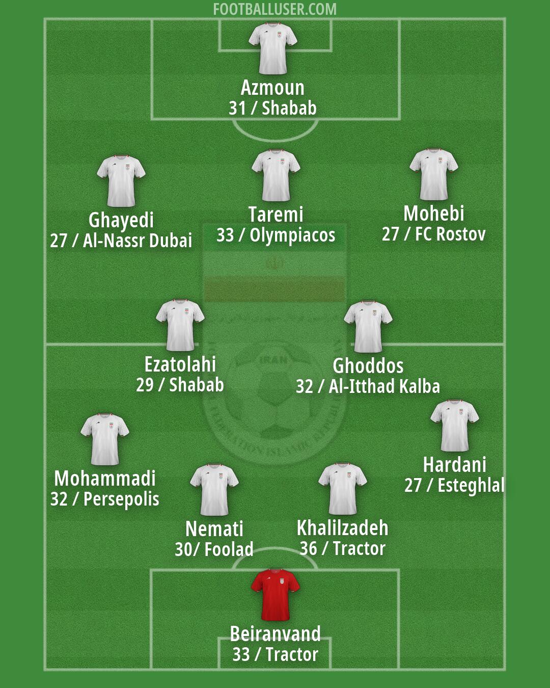 Iran Formation 2026