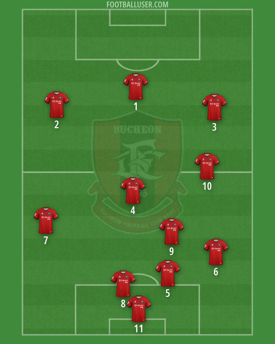 Bucheon 1995 Formation 2026