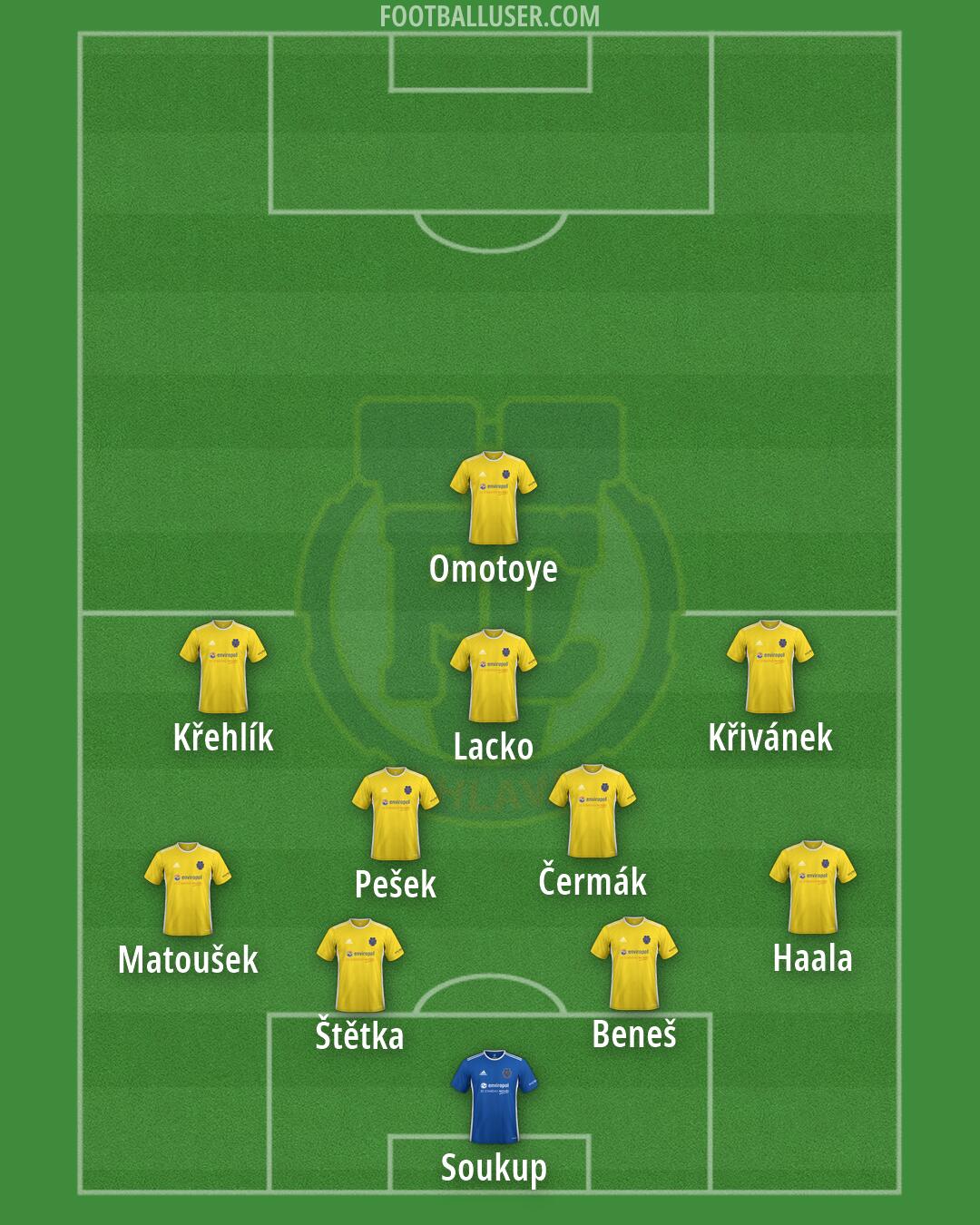 Jihlava Formation 2026