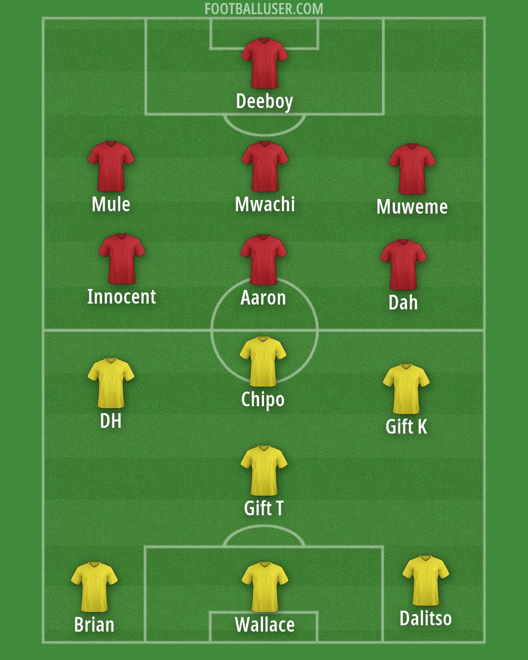 Custom Team Formation 2026