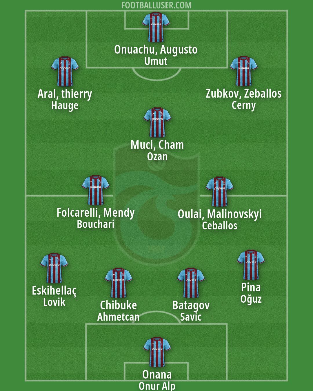 Trabzonspor Formation 2026