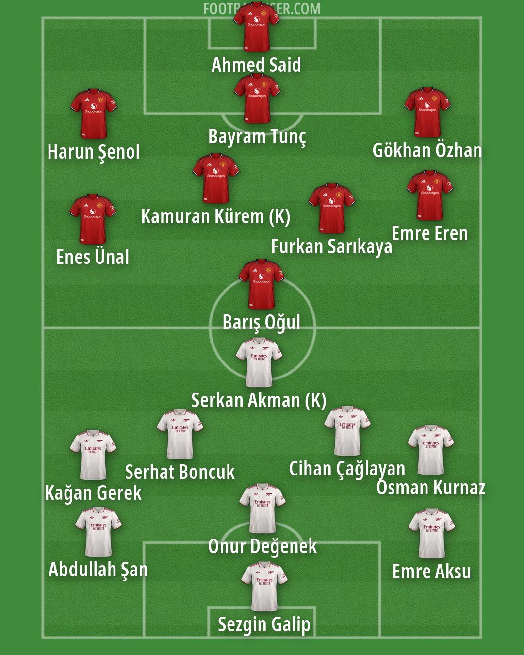 Custom Team Formation 2026