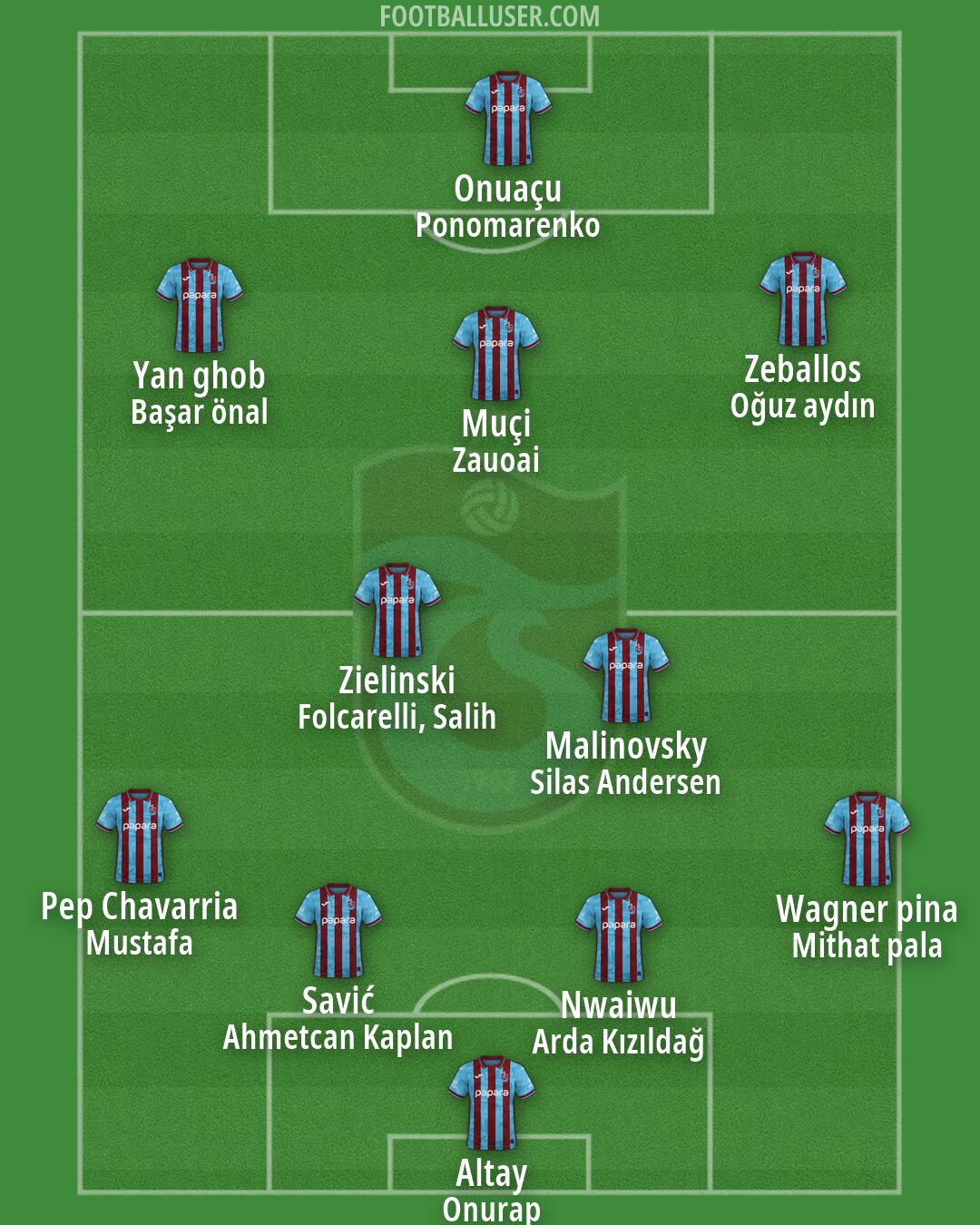 Trabzonspor Formation 2026