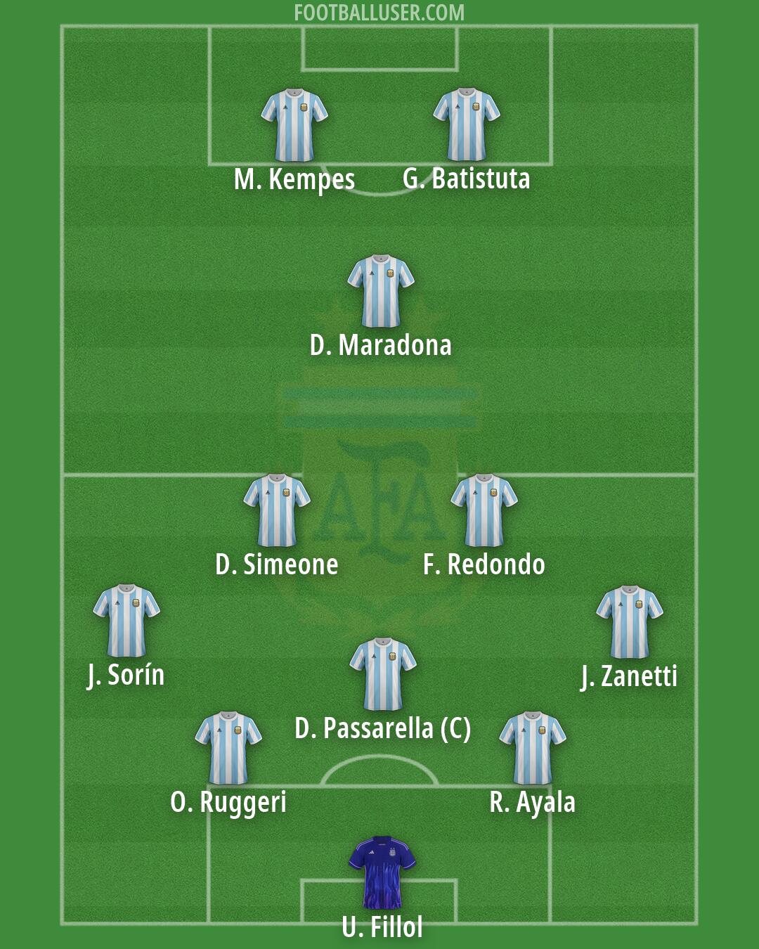 Argentina Formation 2026