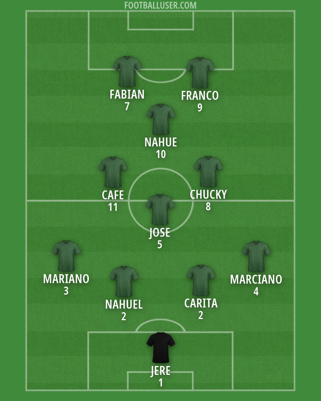 Custom Team Formation 2026
