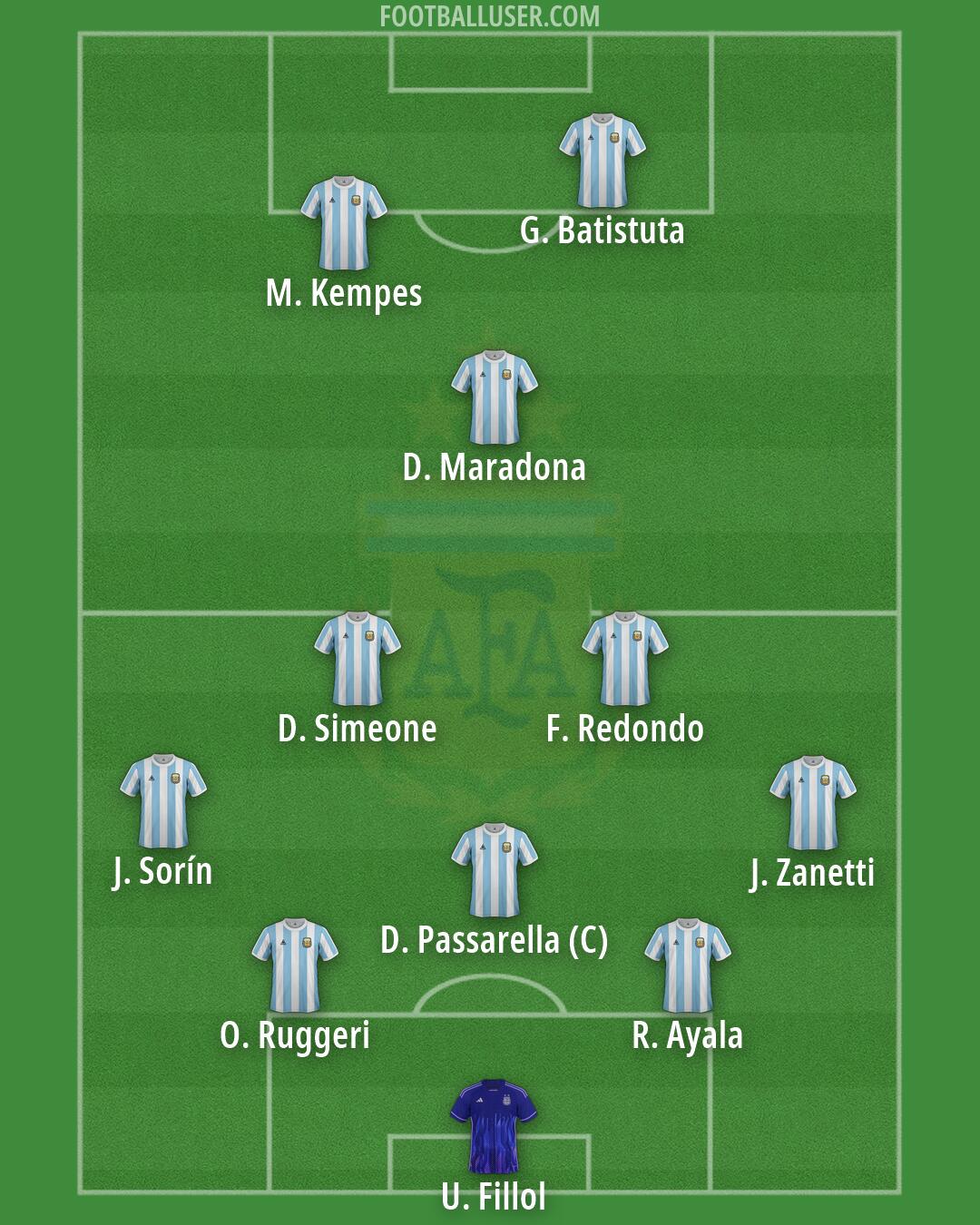 Argentina Formation 2026