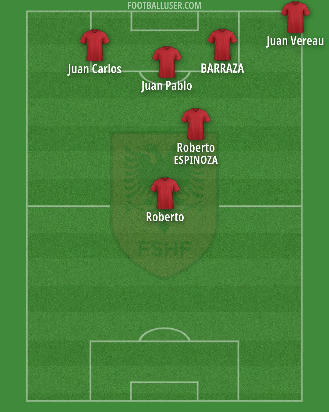 Albania Formation 2026