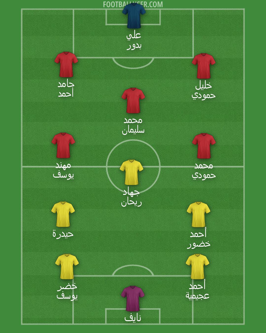 Custom Team Formation 2026