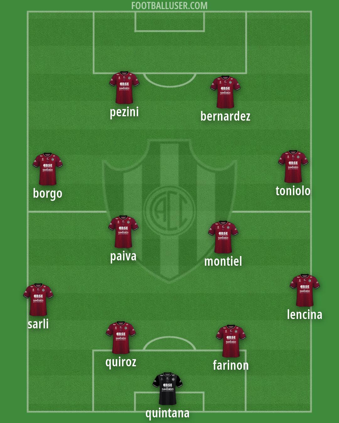 Central Córdoba (SdE) Formation 2026