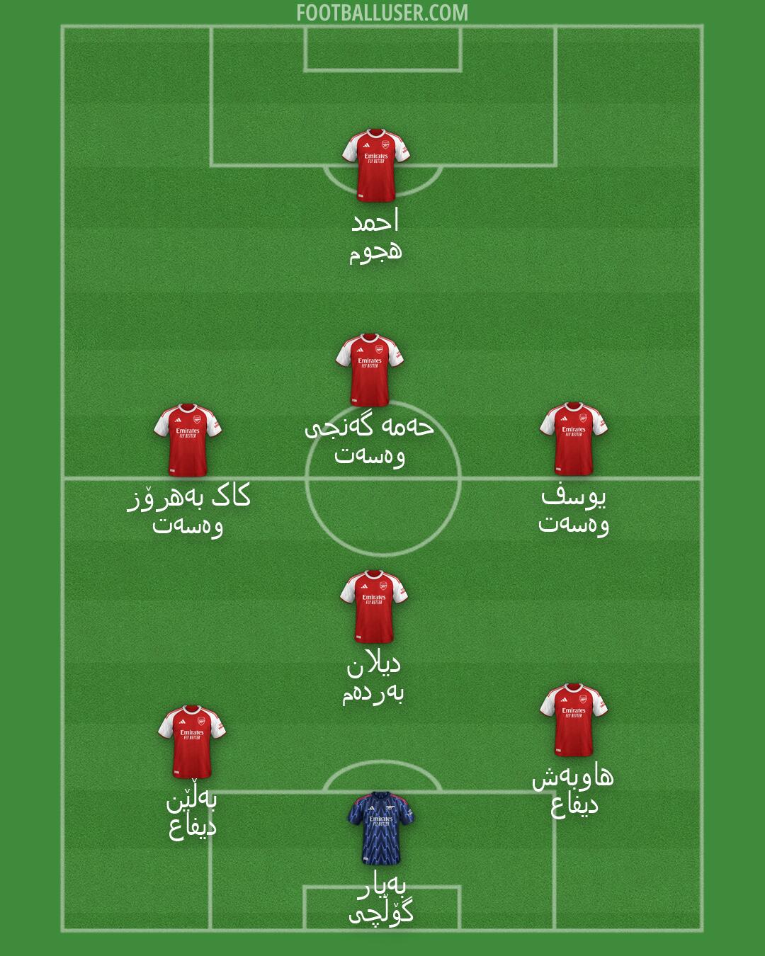 Arsenal Formation 2026