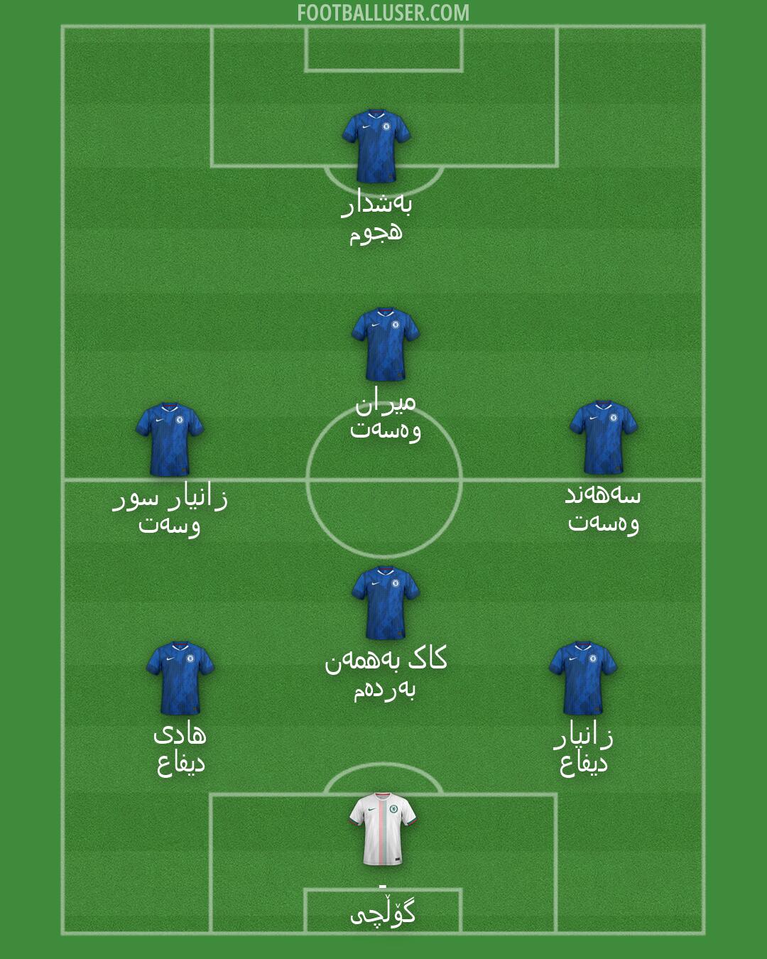 Chelsea Formation 2026