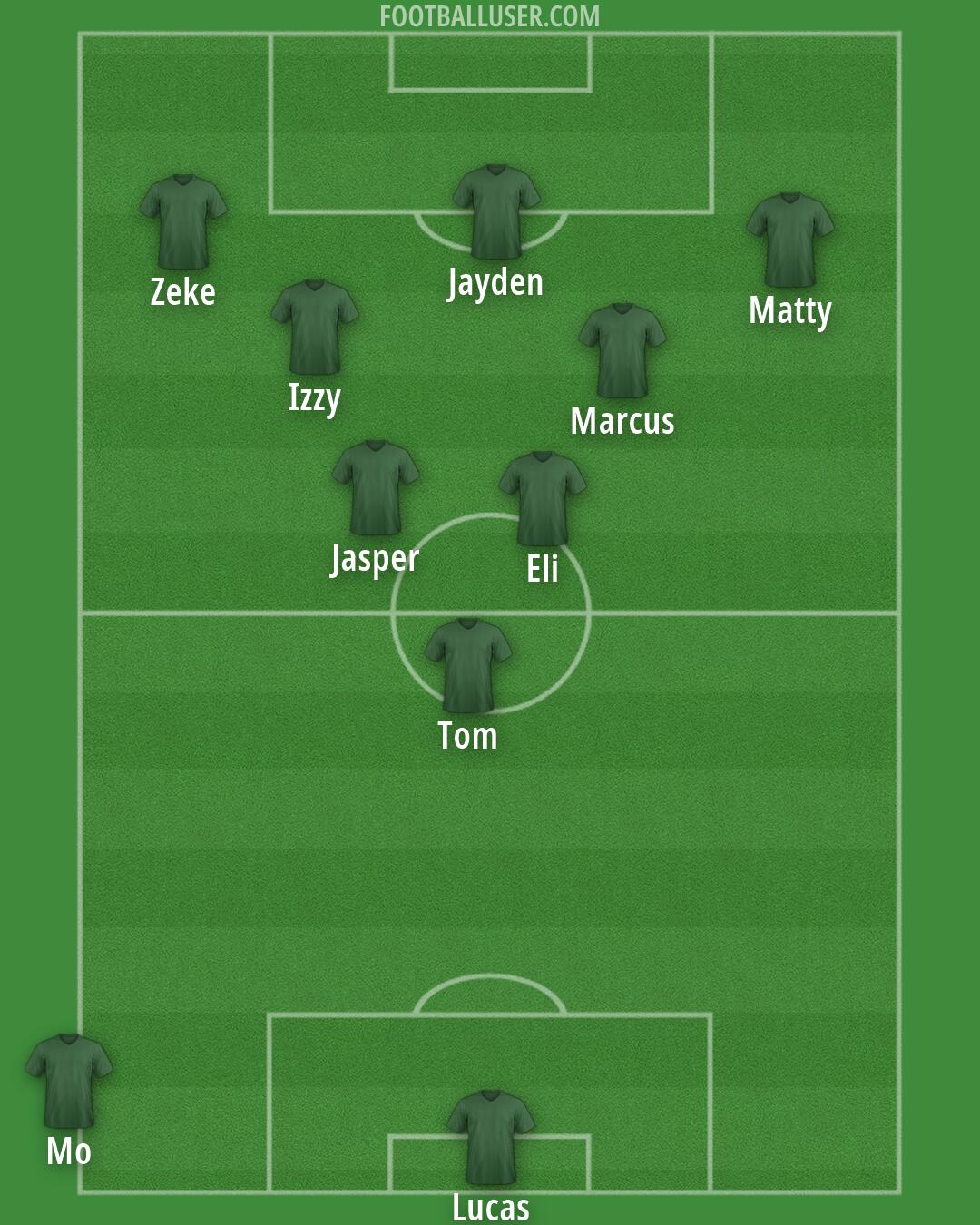 Green Gully Formation 2026