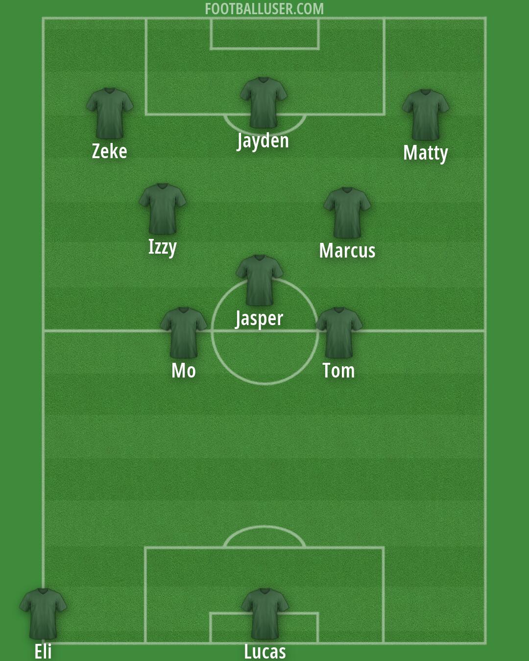 Green Gully Formation 2026