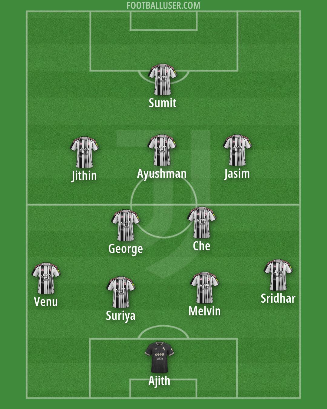 Juventus Formation 2026
