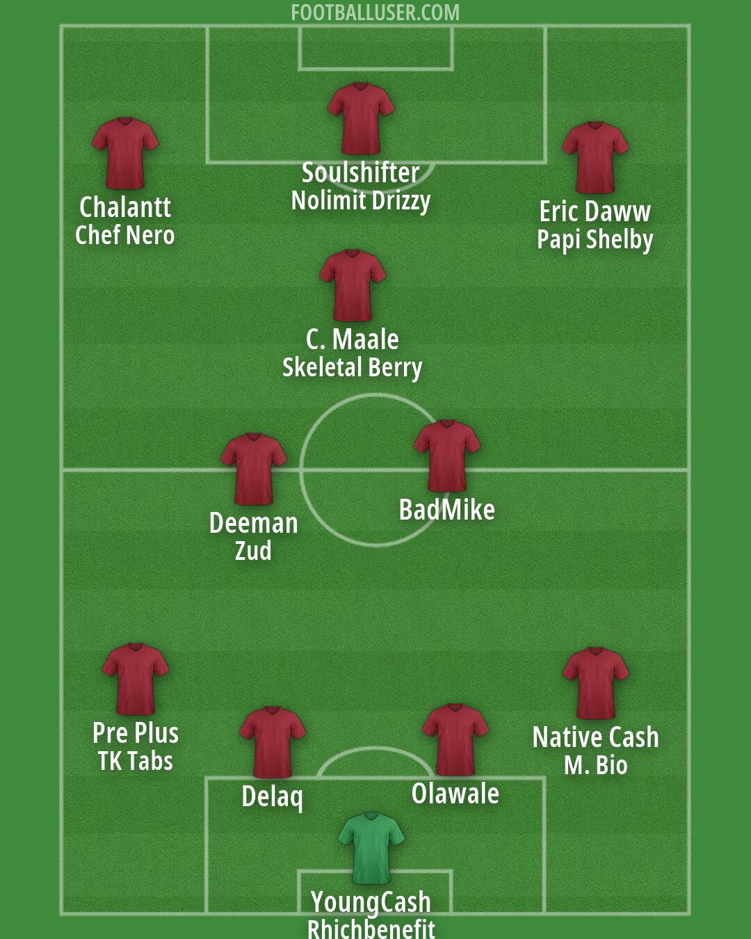 Custom Team Formation 2026