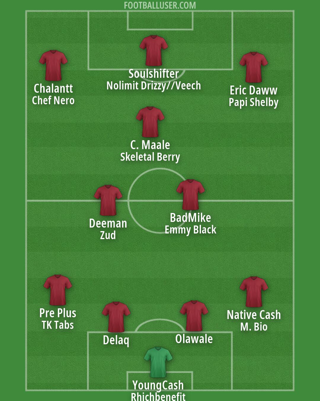 Custom Team Formation 2026