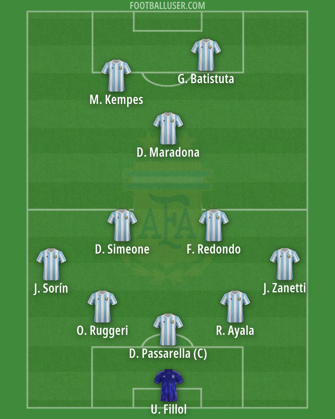 Argentina Formation 2026