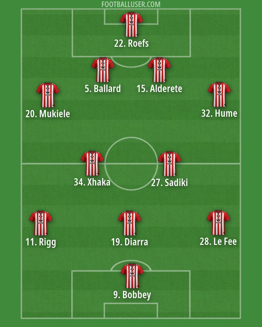 Sunderland Formation 2026