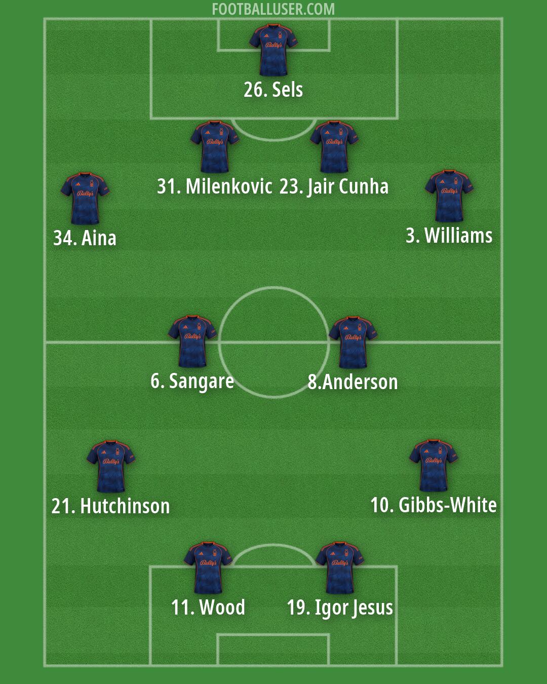 Nottm Forest Formation 2026