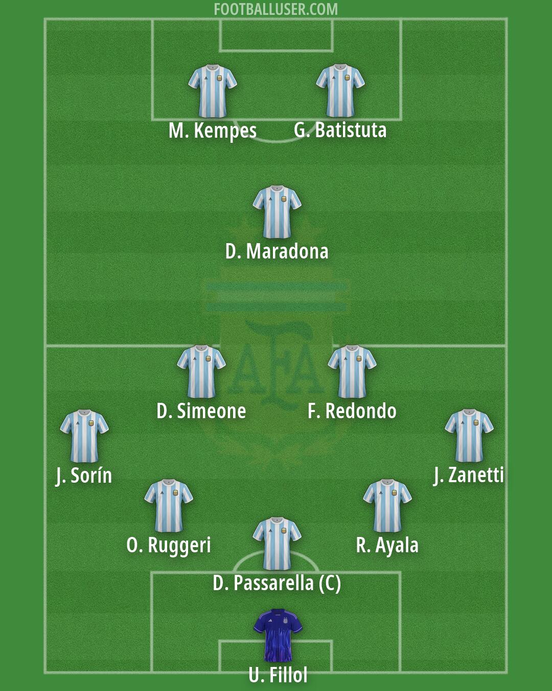 Argentina Formation 2026