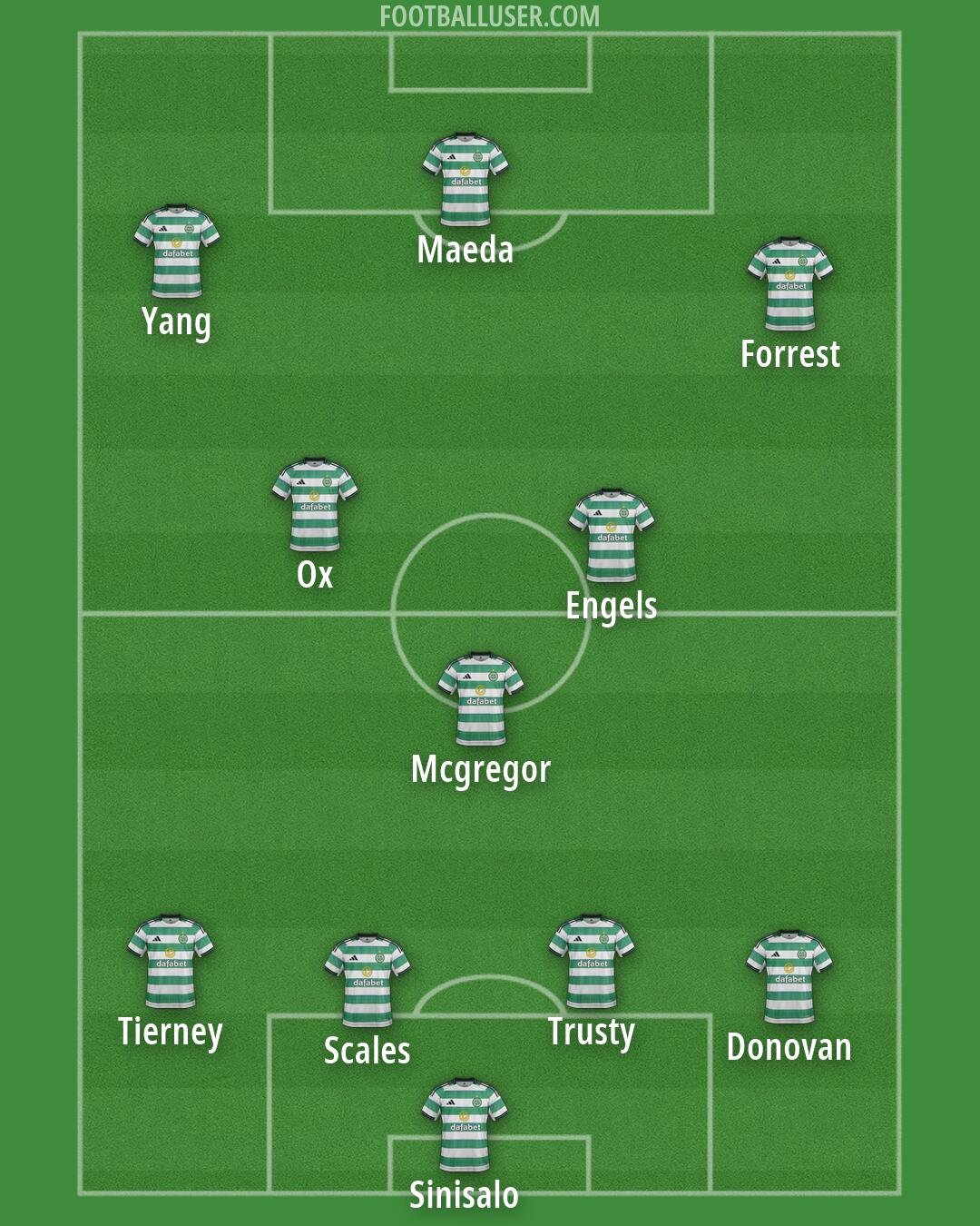 Celtic Formation 2026