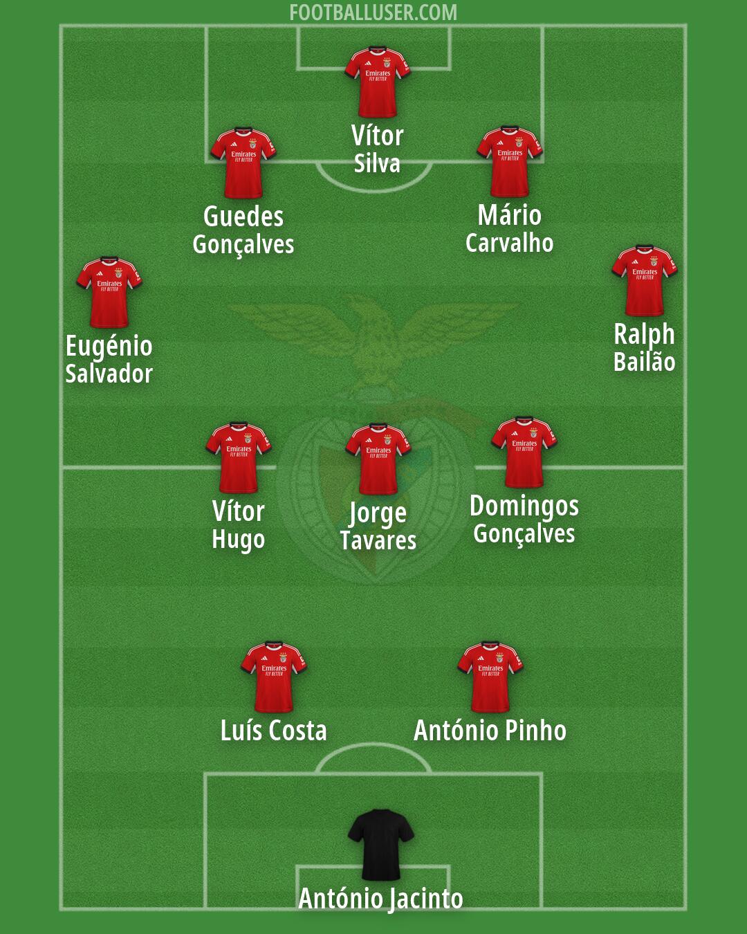 SL Benfica Formation 2026