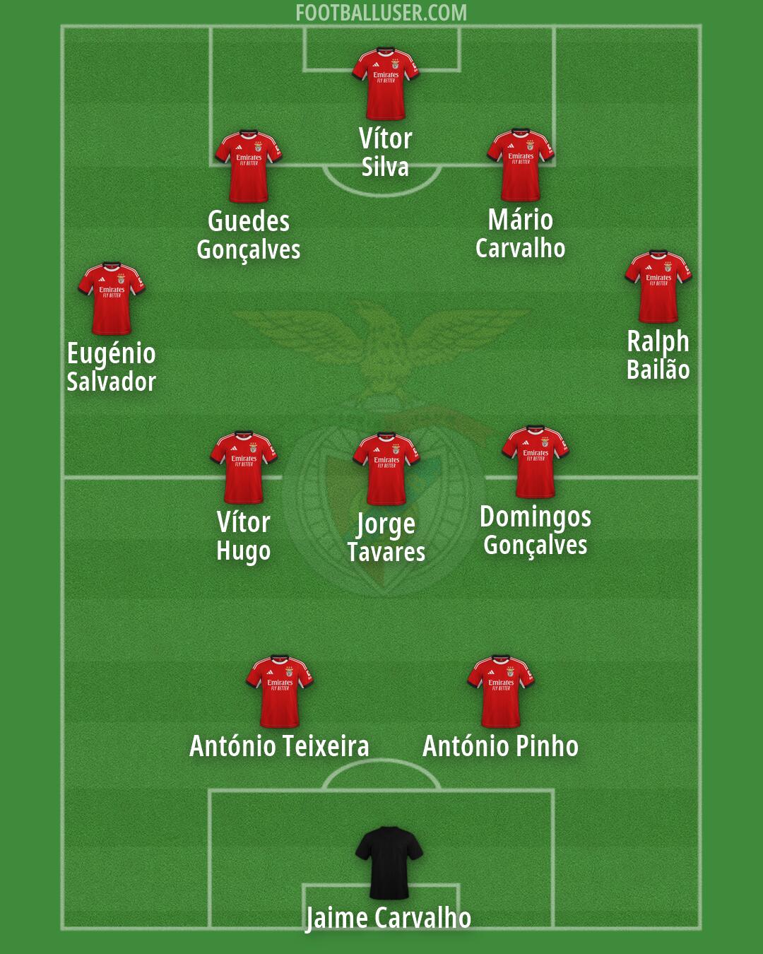 SL Benfica Formation 2026