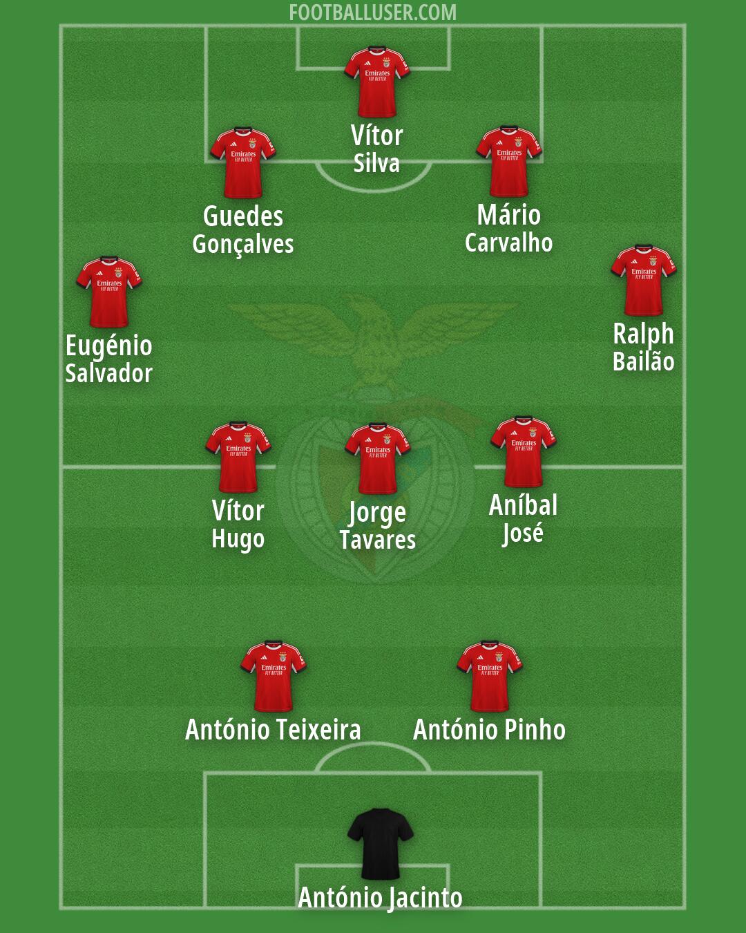 SL Benfica Formation 2026