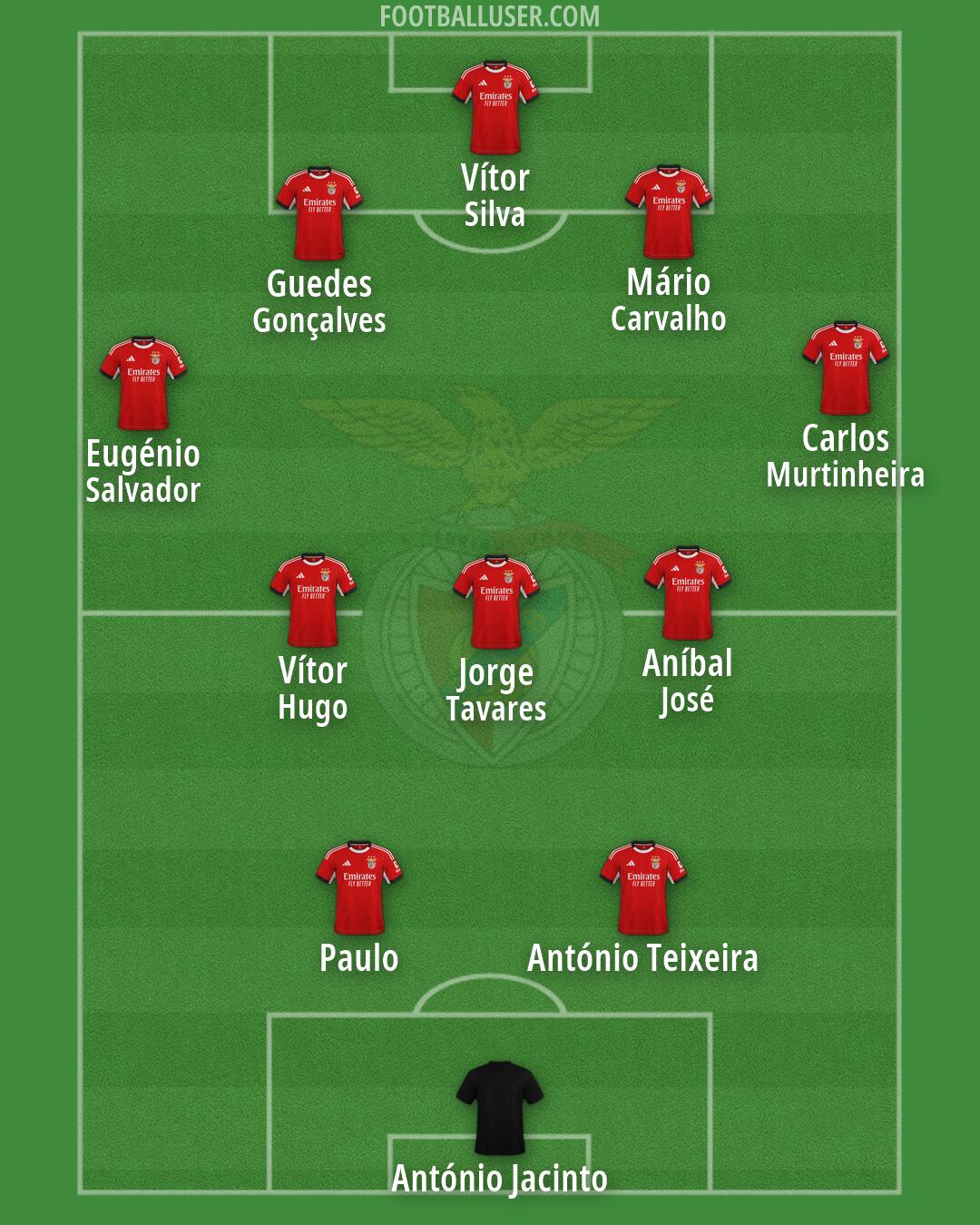 SL Benfica Formation 2026