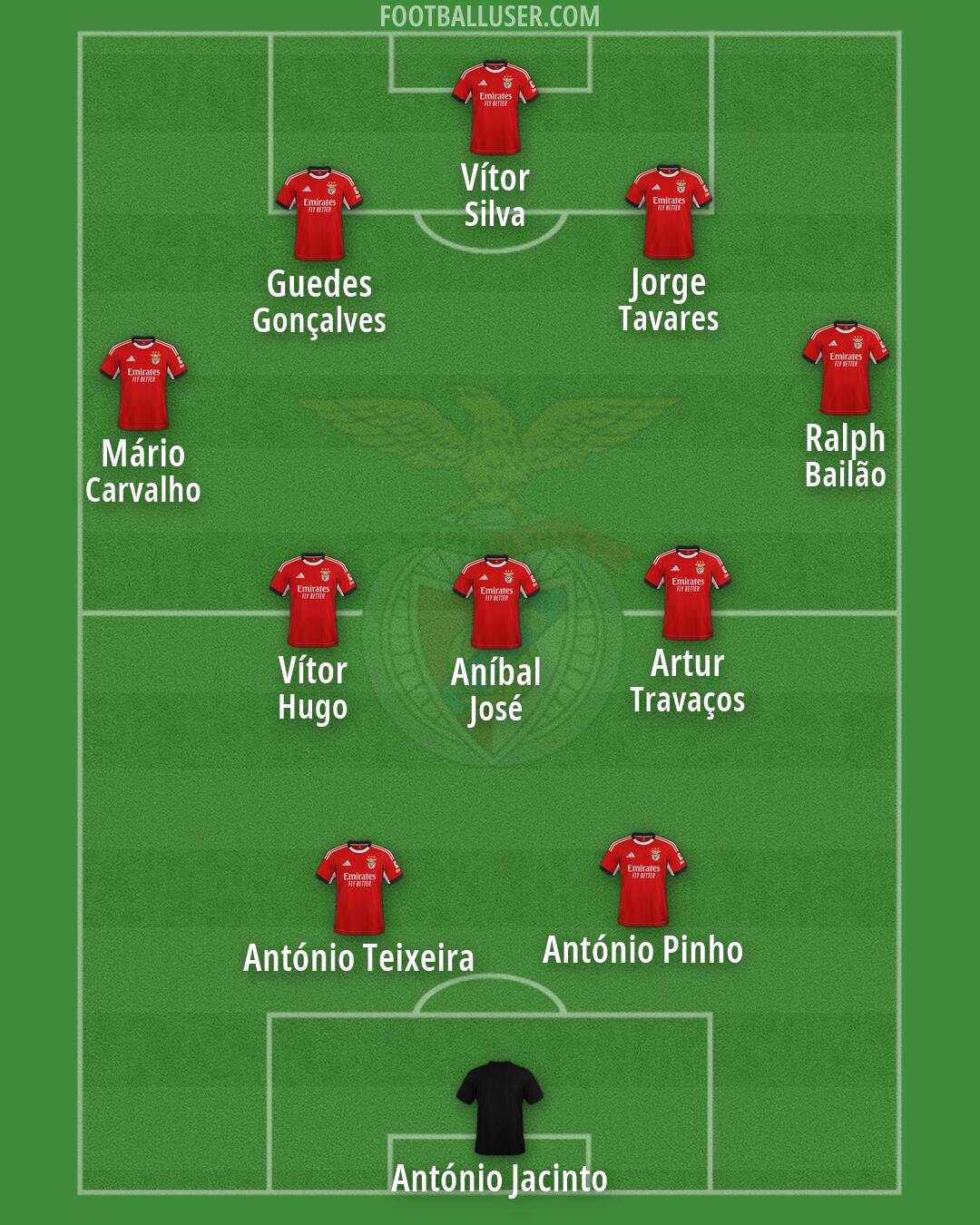 SL Benfica Formation 2026