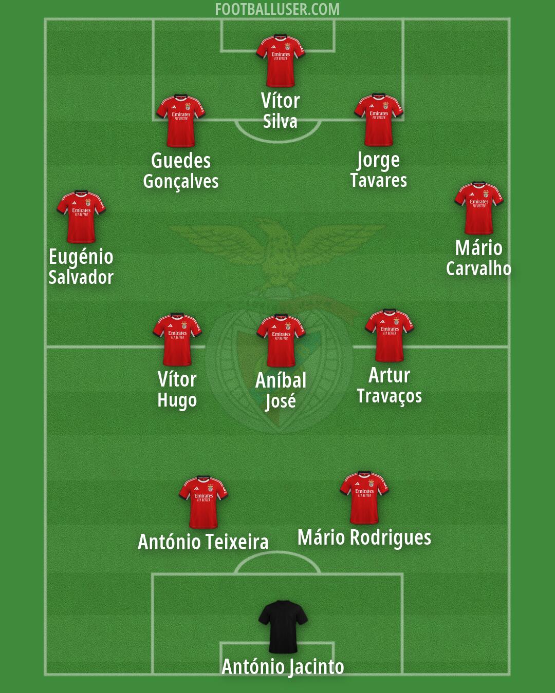 SL Benfica Formation 2026