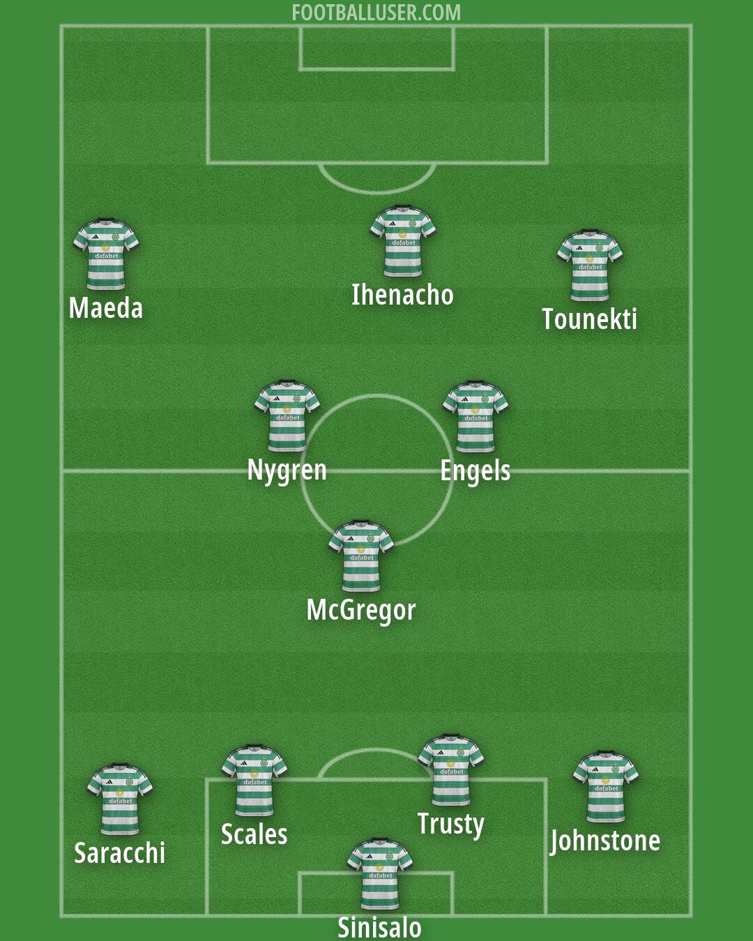 Celtic Formation 2026