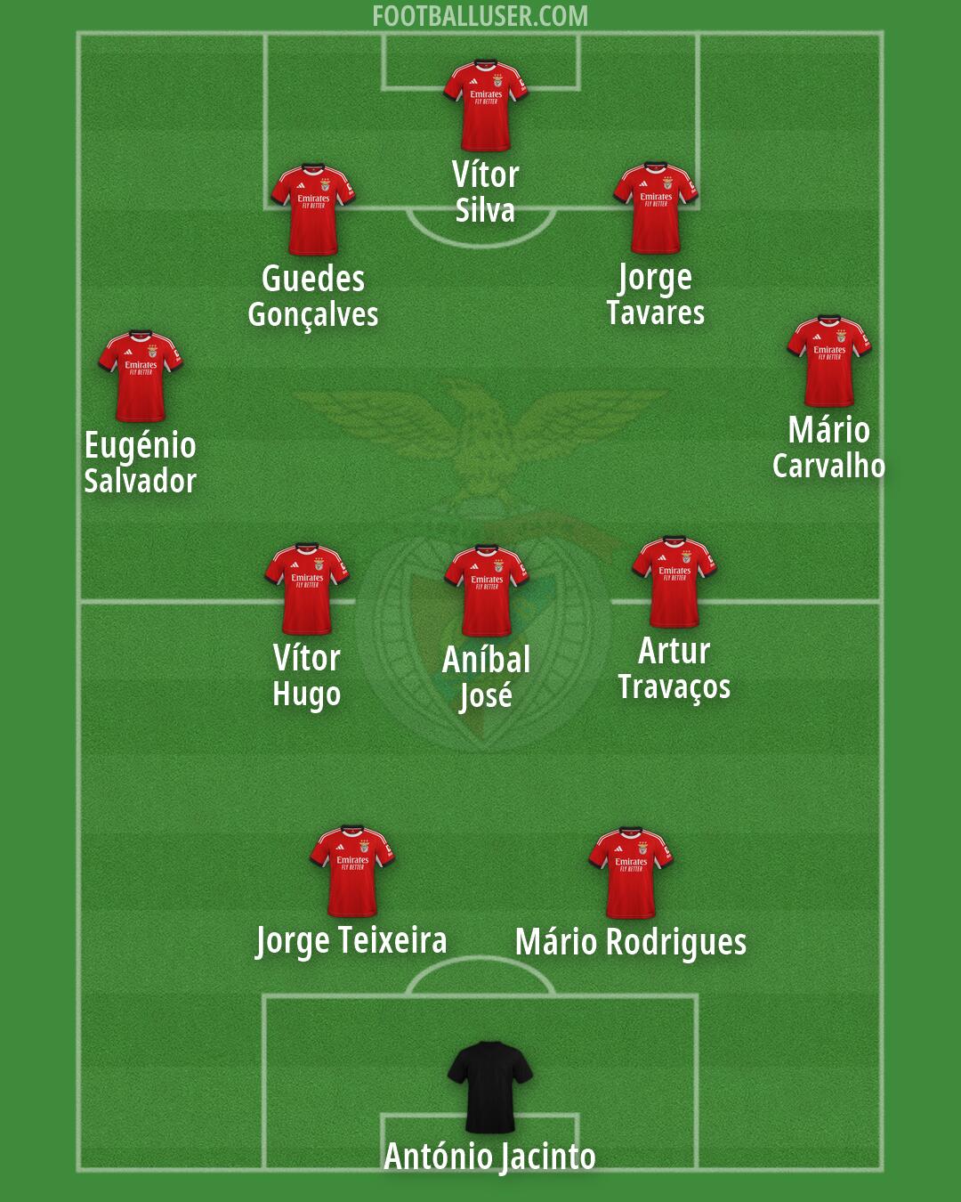 SL Benfica Formation 2026