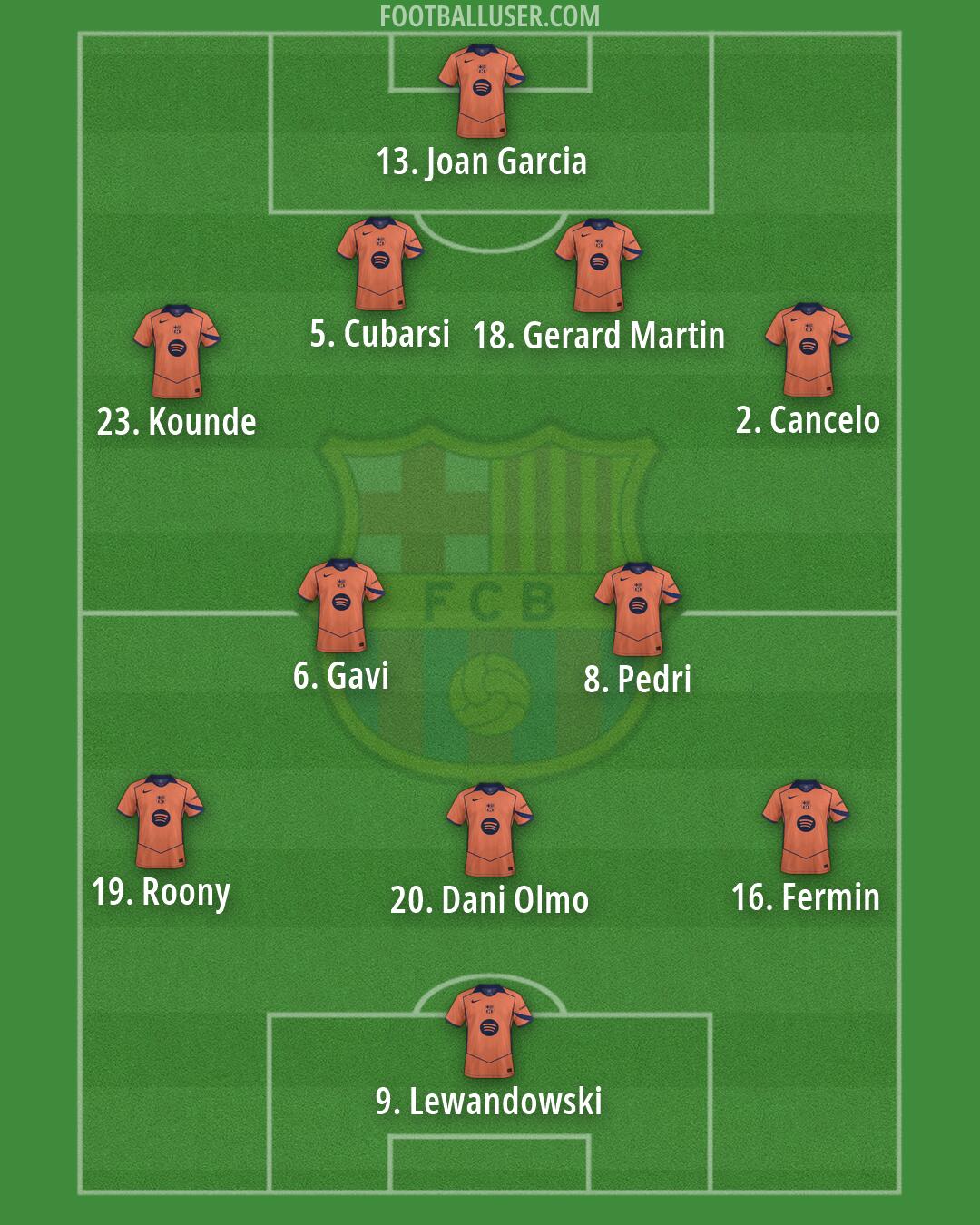 Barcelona Formation 2026