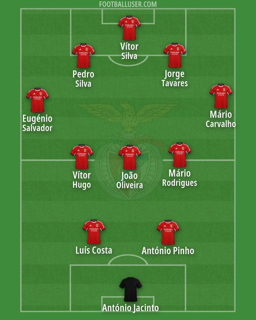SL Benfica Formation 2026