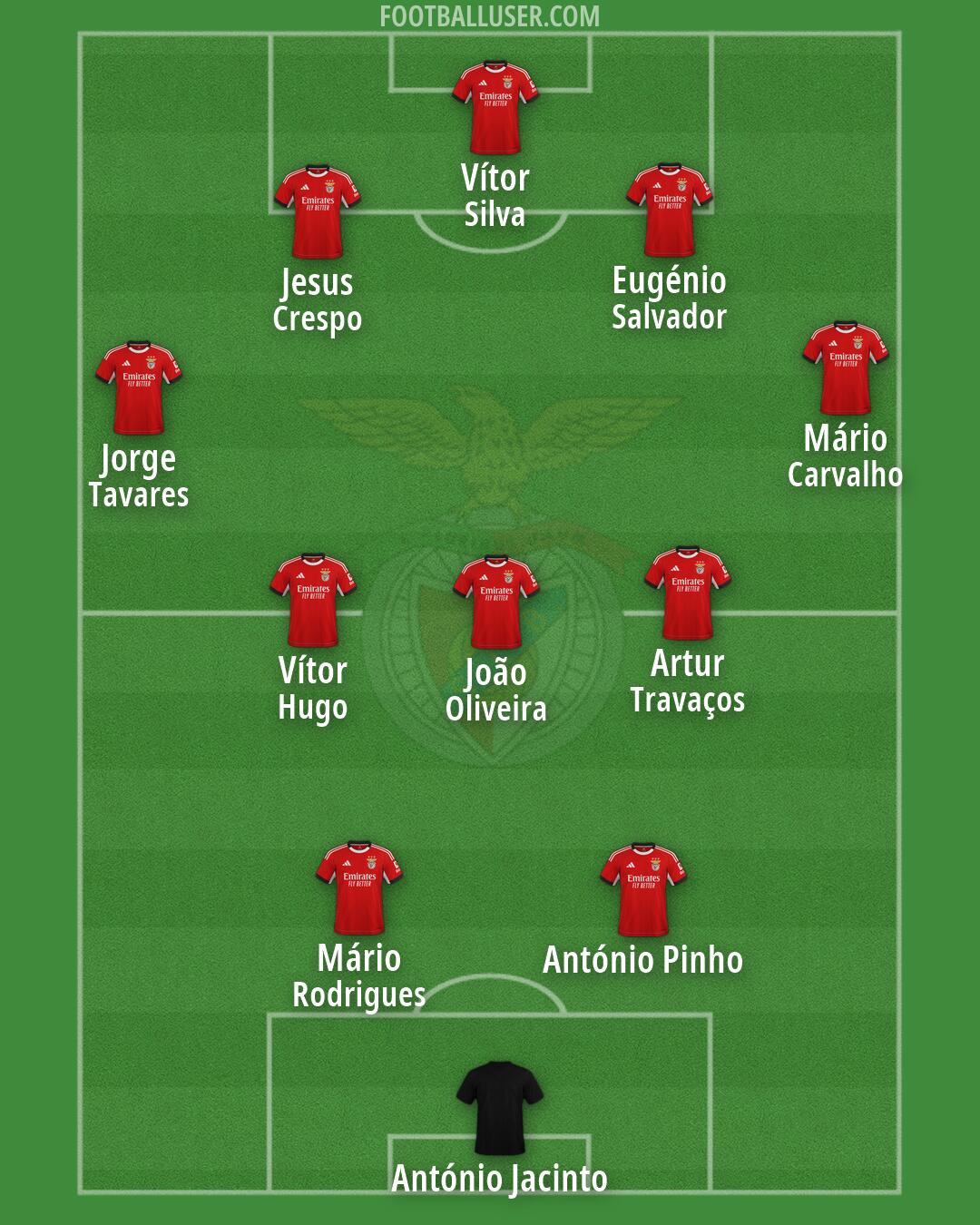 SL Benfica Formation 2026
