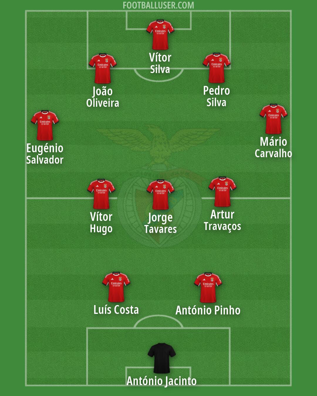 SL Benfica Formation 2026