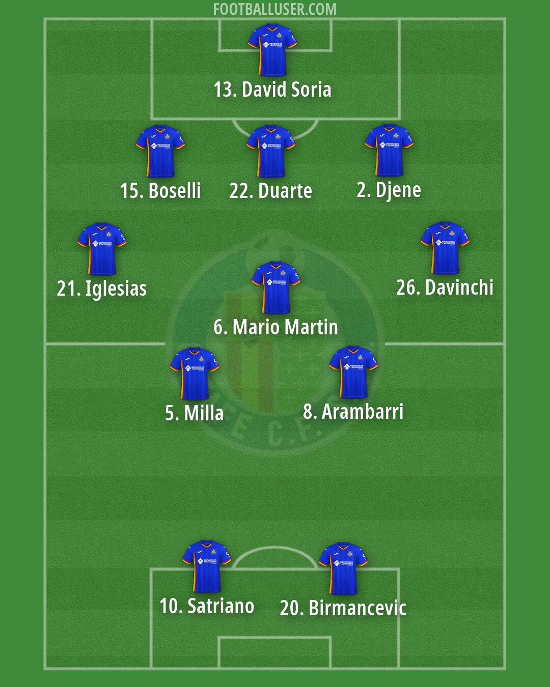 Getafe Formation 2026