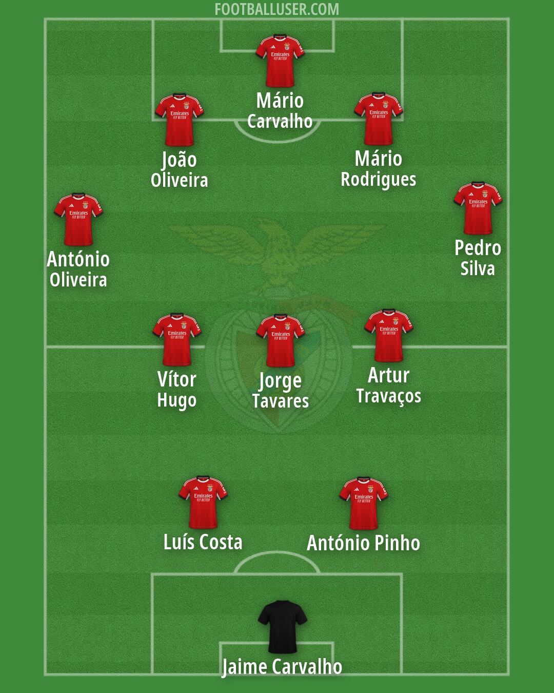 SL Benfica Formation 2026