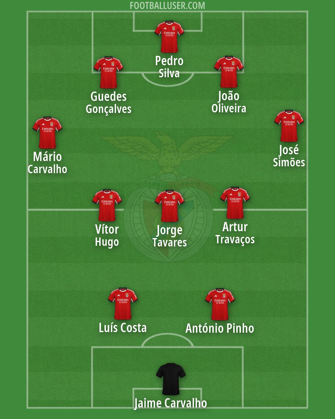 SL Benfica Formation 2026